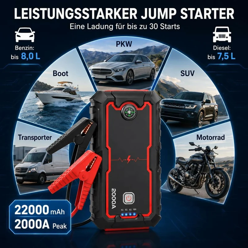 Auto-Starthilfe V1 Pro — 2000A Jump Starter mit Powerbank & LED-Notleuchte