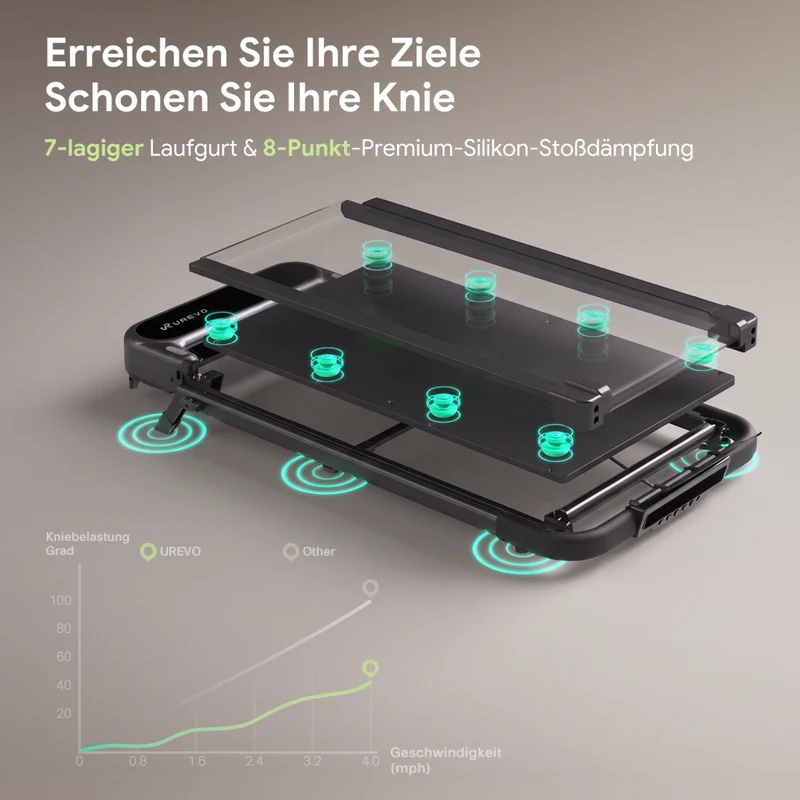 UREVO Strol 2E Pro Smart Treadmill