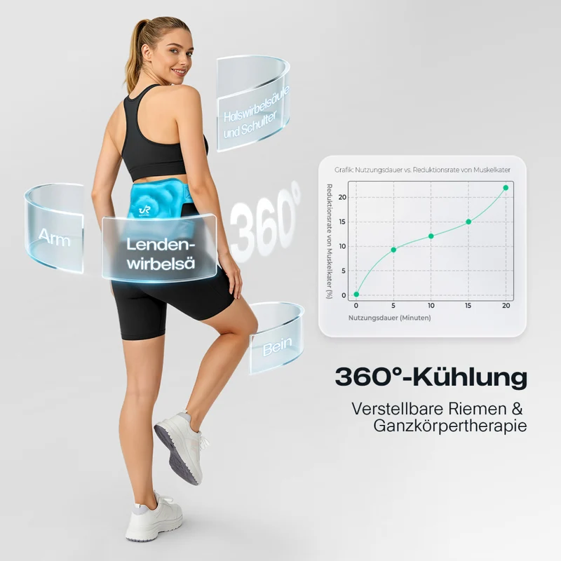 UREVO Ice Relief Pack