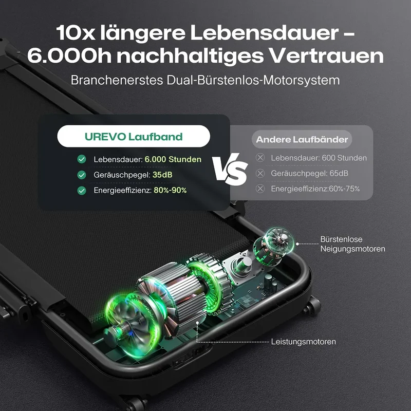 UREVO FoldiMix 5L Smart Laufband