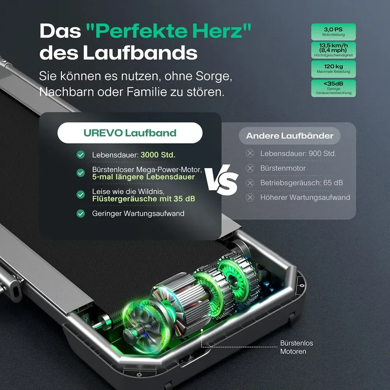 UREVO FoldiMix 5 Pro Smart Laufband