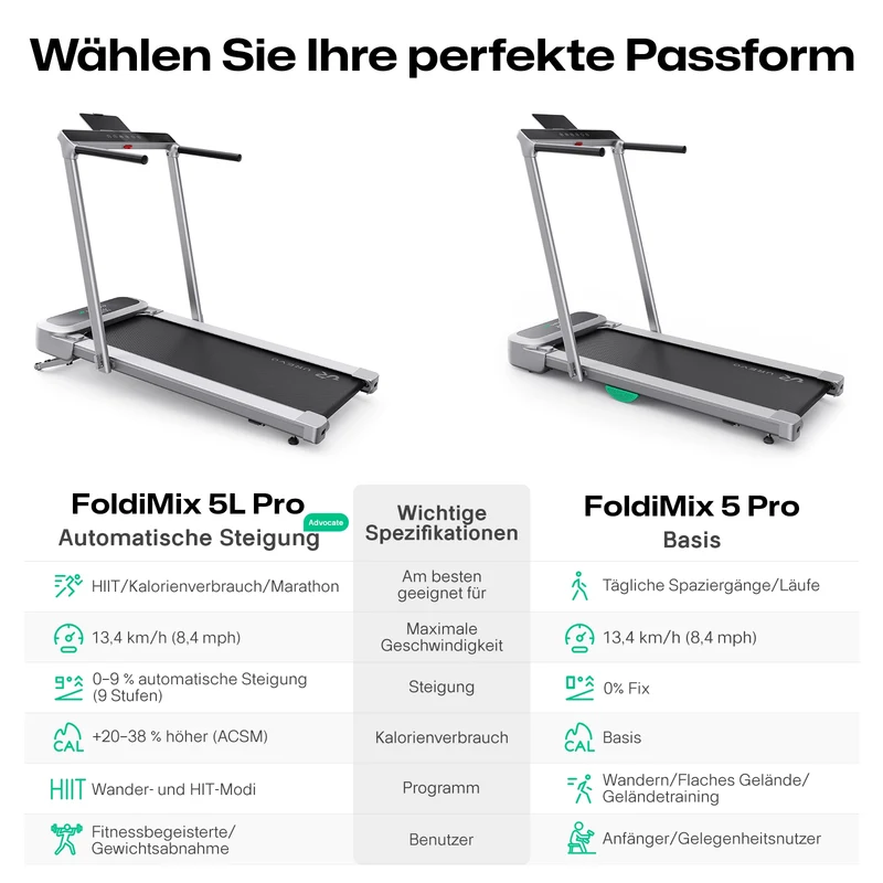 UREVO FoldiMix 5 Pro Smart Laufband