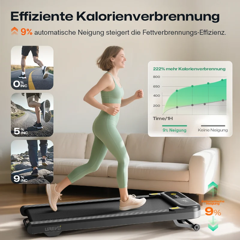 UREVO SpaceWalk 3S Smart Walking Pad
