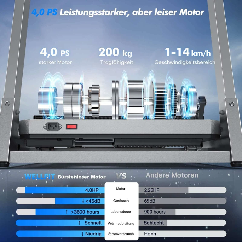 TM007 Laufband mit Bosch® Motor – Vorbestellung | Klappbar, 15 % Auto-Steigung & bis 200 kg belastbar