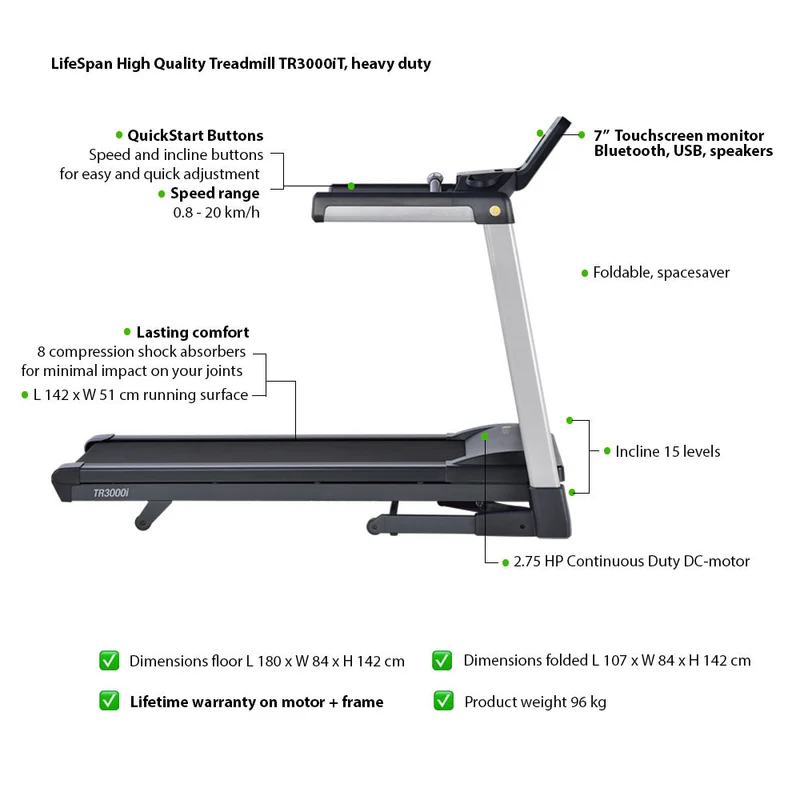 LifeSpan Fitness Treadmill TR3000iT - AS NEW, OPEN BOX OFFER!