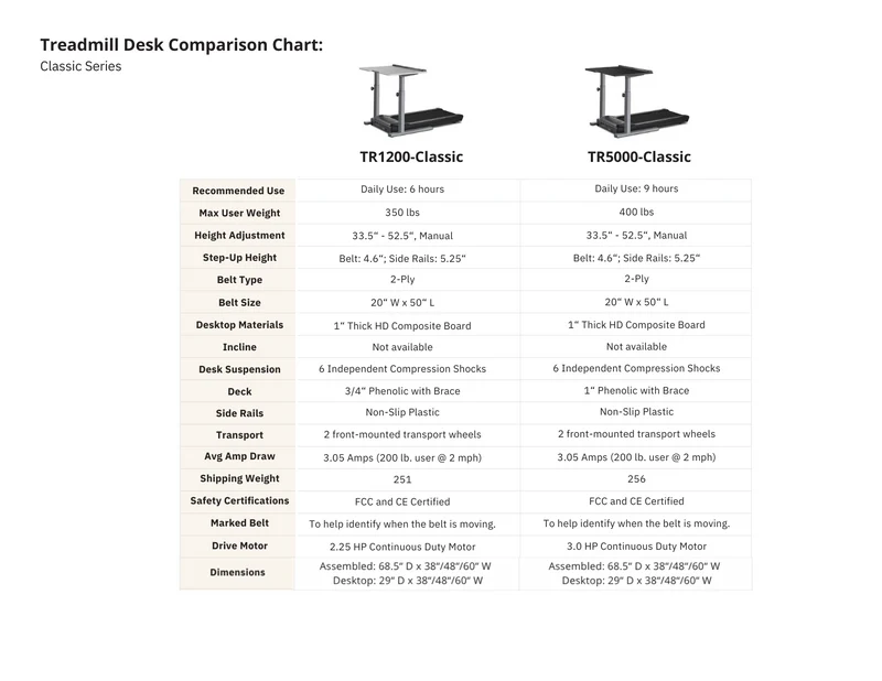 LifeSpan Treadmill Desk TR1200-DT5 Classic
