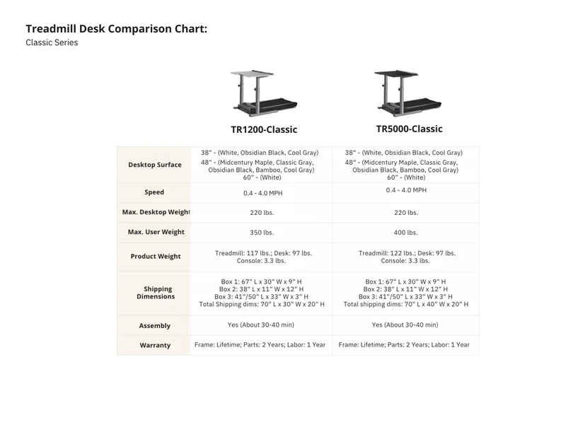 LifeSpan Treadmill Desk TR1200-DT5 Classic