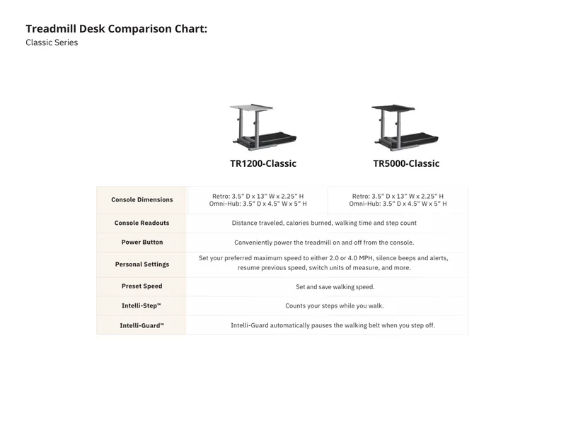 LifeSpan Treadmill Desk TR1200-DT5 Classic