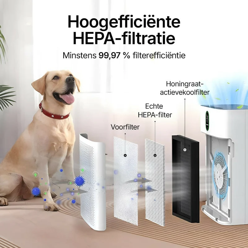 Smart Luchtreiniger V1 Pro – Krachtige HEPA-filtratie met PM2.5-sensor, app- en spraakbediening voor schone binnenlucht
