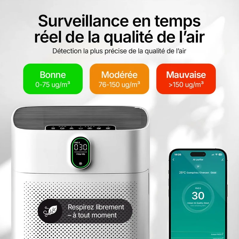 Smart Purificateur d’air V1 Pro – Filtration HEPA performante avec capteur PM2.5, contrôle via application et commande vocale pour un air intérieur pur
