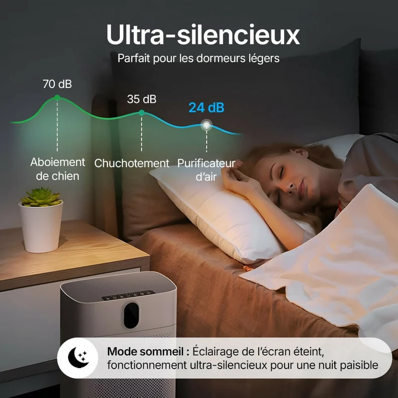 Smart Purificateur d’air V1 Pro – Filtration HEPA performante avec capteur PM2.5, contrôle via application et commande vocale pour un air intérieur pur
