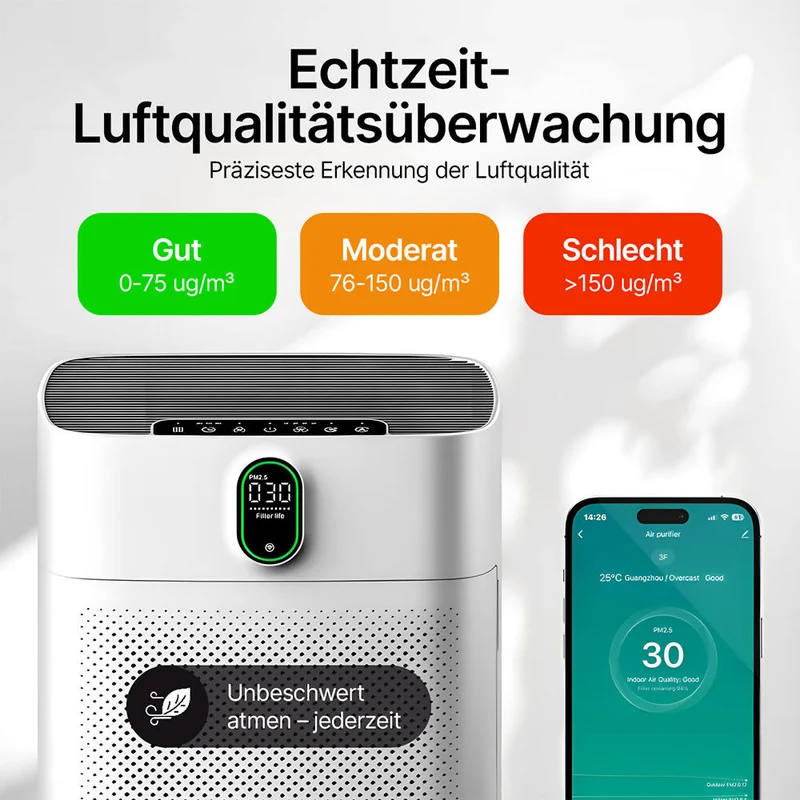Smart Luftreiniger V1 Pro – Leistungsstarke HEPA-Filterung mit PM2.5-Sensor, App- und Sprachsteuerung für saubere Raumluft