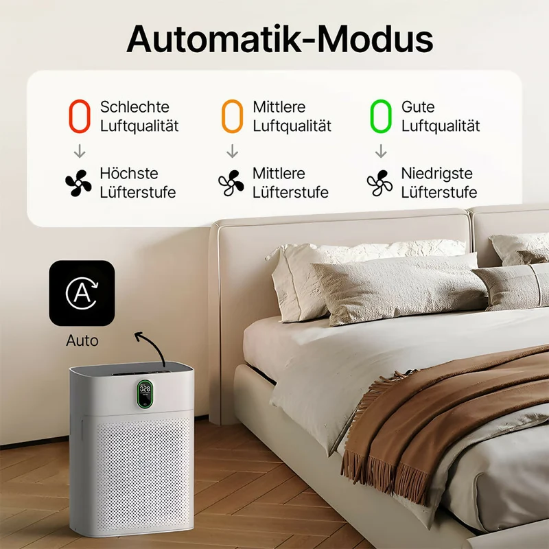Smart Luftreiniger V1 Pro – Leistungsstarke HEPA-Filterung mit PM2.5-Sensor, App- und Sprachsteuerung für saubere Raumluft