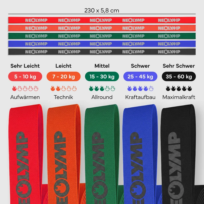Resistance Bands aus Stoff - extra lang, 5 Stärken