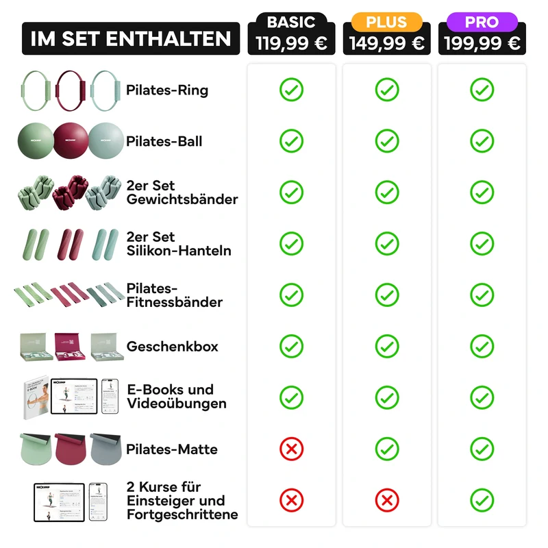 Pilates Komplett-Set Premium - mit Geschenkbox