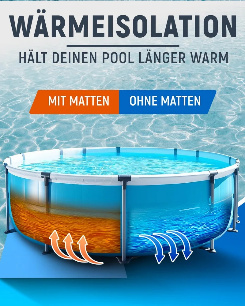 Bodenschutzmatte Pool Outdoor, zuschneidbar, für Whirlpool und Planschbecken (Schwarz)