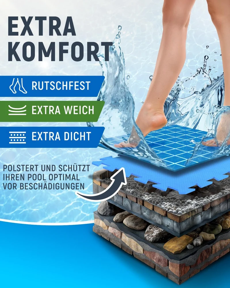 Bodenschutzmatte Pool Outdoor, zuschneidbar, für Whirlpool und Planschbecken (Schwarz)