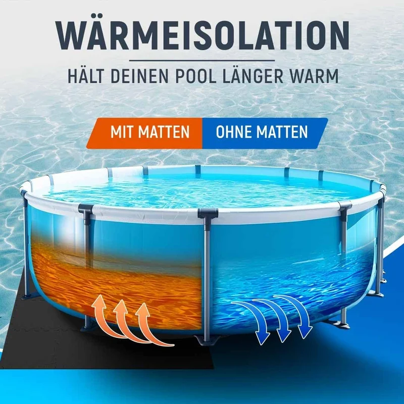 Bodenschutzmatte Pool Outdoor, zuschneidbar, für Whirlpool und Planschbecken (Schwarz)