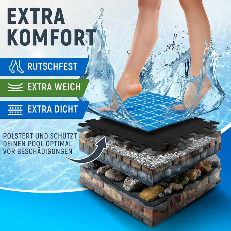 Bodenschutzmatte Pool Outdoor, zuschneidbar, für Whirlpool und Planschbecken (Schwarz)