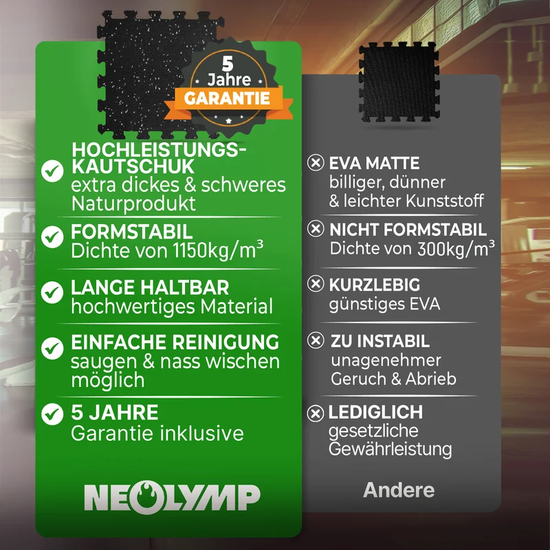 Premium Bodenschutzmatte aus extra dichtem Kautschuk (schwarz-grau)