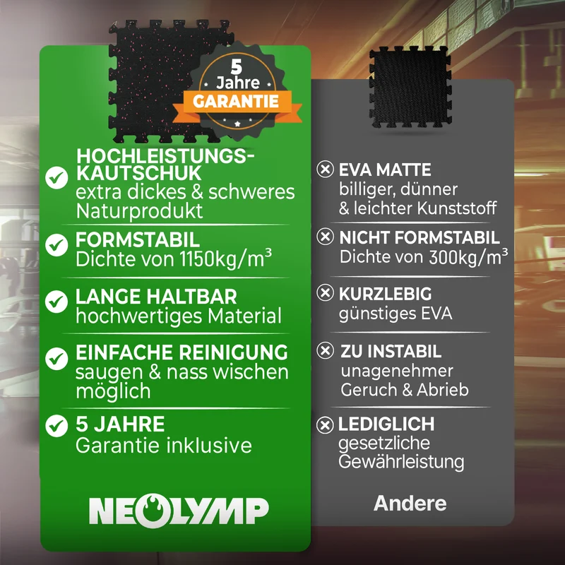Premium Bodenschutzmatte aus extra dichtem Kautschuk (schwarz)