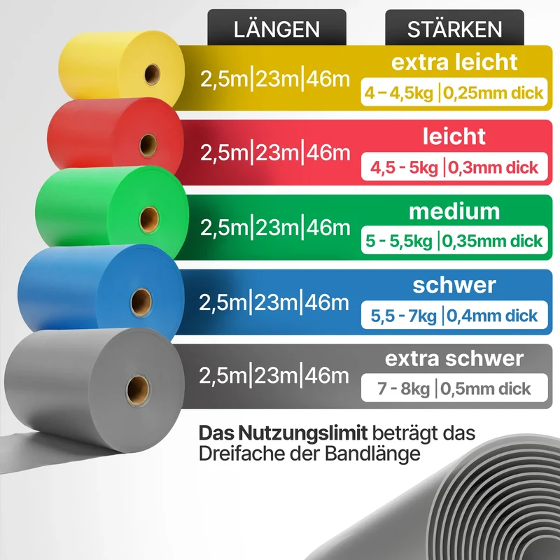 Elastisches Widerstandsband auf Rolle - zuschneidbares Resistance Band für Physio und Reha