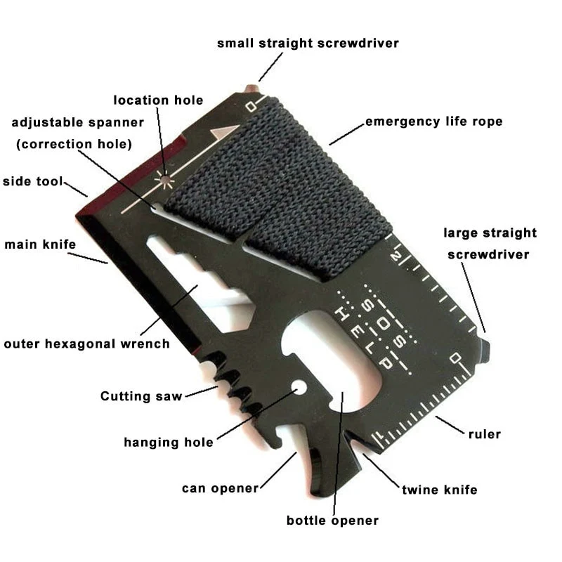 Multifunctional Credit Card