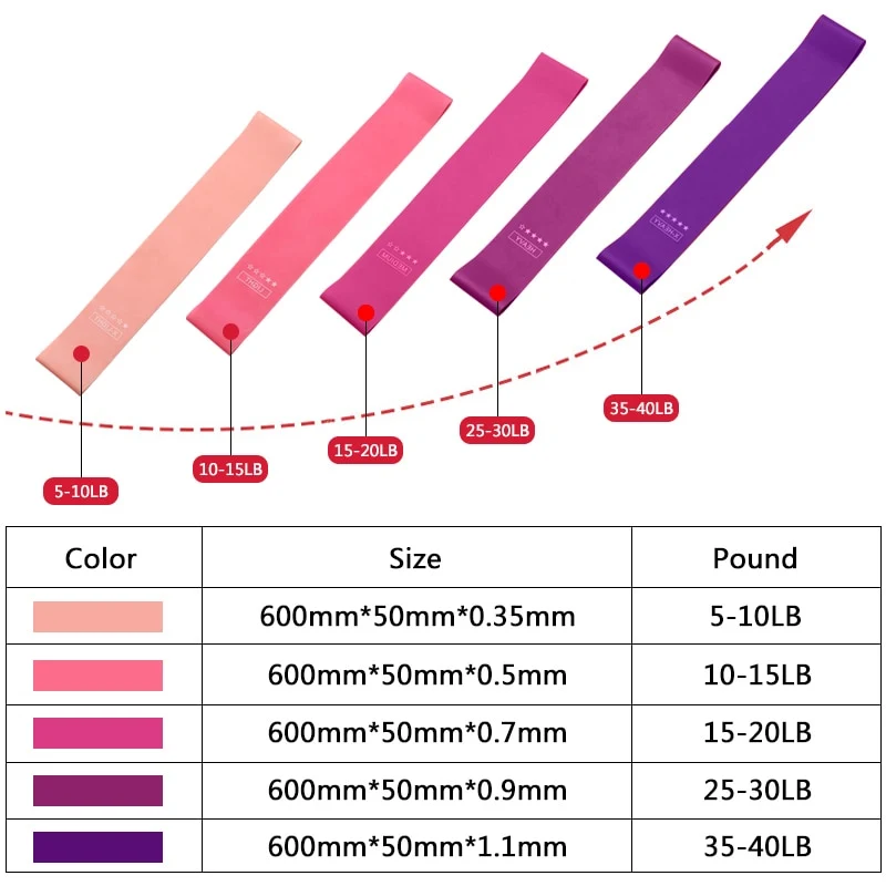 Training Resistance Bands