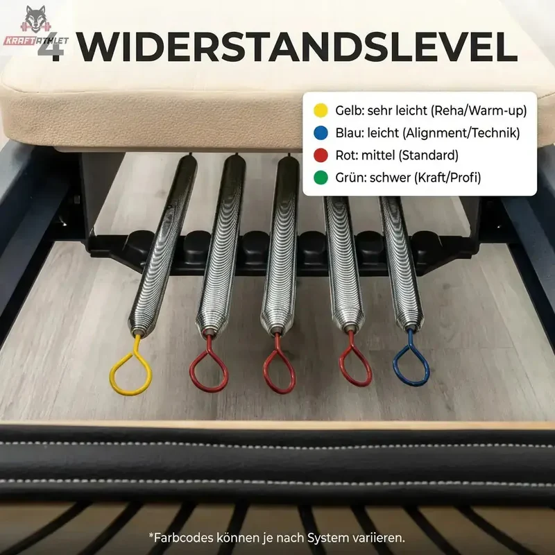 Hegren Pilates Springs - Professionelle Pilates-Federn 4 Stärken