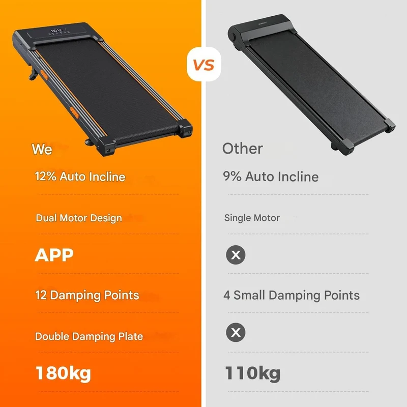 JT32 AdaptTrek Treadmill Auto Incline with 12% Automatic Cushioning Walking Pad Under Desk with Smart App 180KG Load