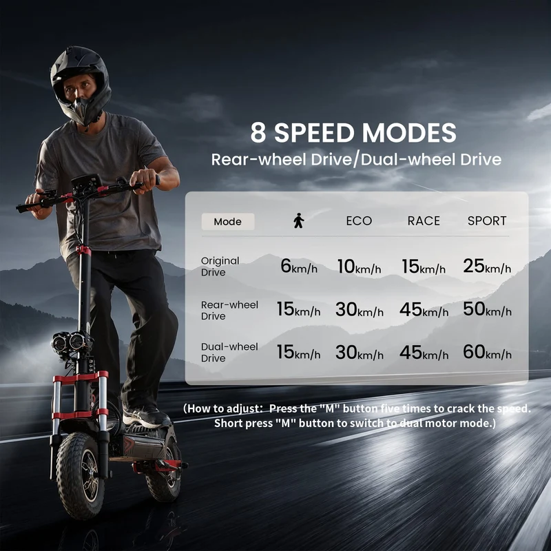 IX8 Electric Scooter, 2*1200W Motor, 48V 20Ah Battery, 12 Inch Tires, 60km/h Max Speed, 70km Range, Double Disc Brakes, Dual Suspension