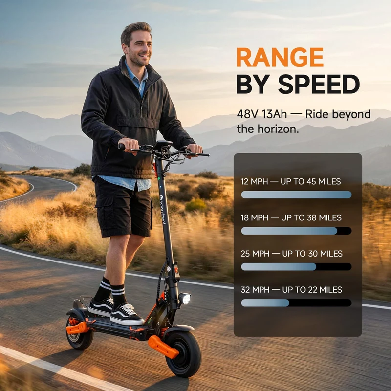 GT1 Dual Electric Scooter, 800W*2 Motor, 48V 13Ah Battery, 10 Inch Tires, 50km/h Max Speed, 55km Range, EABS Brake + Disk Brake, Dual Swing Arm Suspension