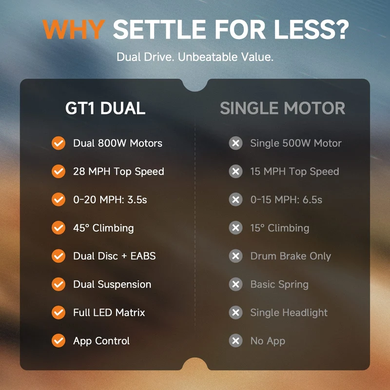 GT1 Dual Electric Scooter, 800W*2 Motor, 48V 13Ah Battery, 10 Inch Tires, 50km/h Max Speed, 55km Range, EABS Brake + Disk Brake, Dual Swing Arm Suspension