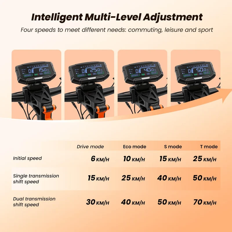 W12 Electric Scooter, 2*1500W Motor, 52V 25Ah Battery, 11 inch Tires, 70km/h Max Speed, 100km Range, Front & Rear Disc Brakes, Sleeve shock absorbers