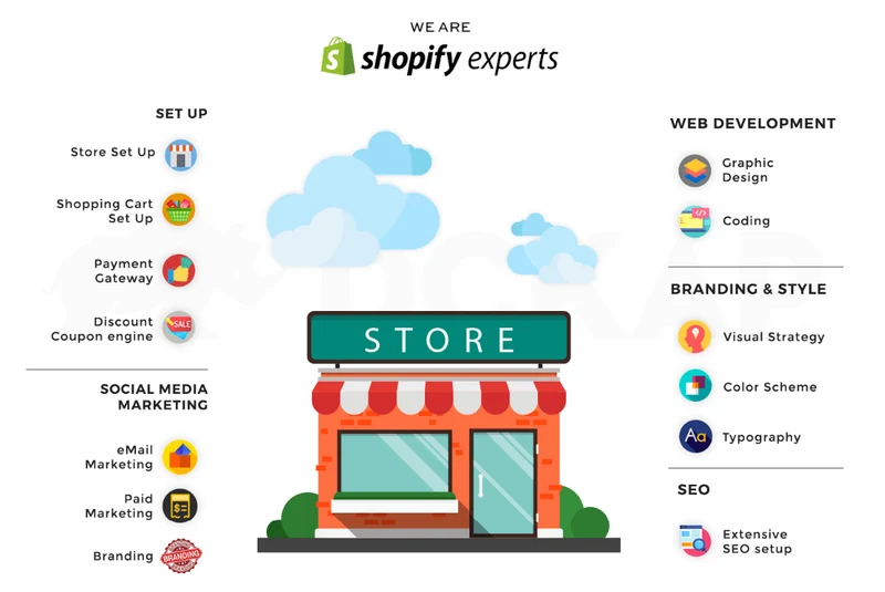 Shopify Experts