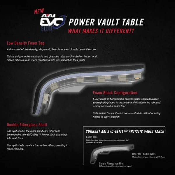 AAI EVO-ELITE POWER VAULT TABLE WITH CLUB PADS - TAC/10