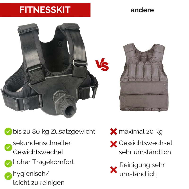GEWICHTSWESTE FÜR HANTELSCHEIBEN 30 mm oder 50 mm