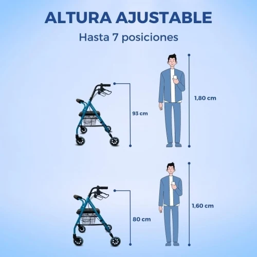 Paket Escorial Plus | Klappbarer Gehwagen | Blau | Bremsen an Hebeln | Anti-Dekubitus-Kissen | Viskoelastisch | Mobiclinic
