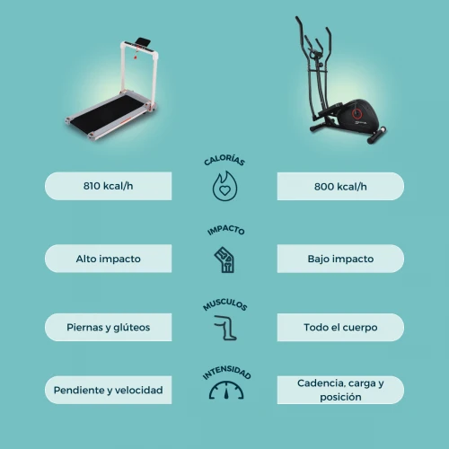 Bikini-Operationspaket: Cardio durch einen Schlauch | Crosstrainer | Bauchrad | Multifunktionsroller | Mobiclinic