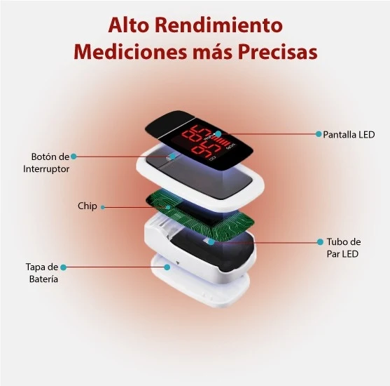Fingerpulsoximeter | OLED-Display | Herzfrequenz | Balkendiagramm | PX-02 | Mobiclinic