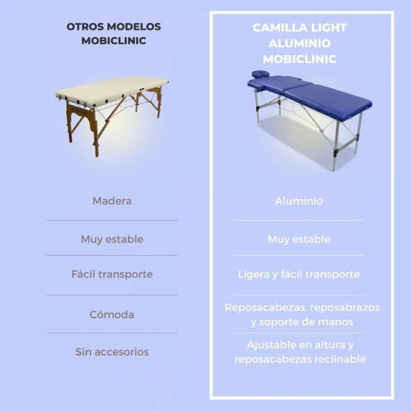 Massageliege klappbar | Kopfstütze | Tragbar | Aluminium | 186x60 cm | Blau | CA-01 Light | Mobiclinic