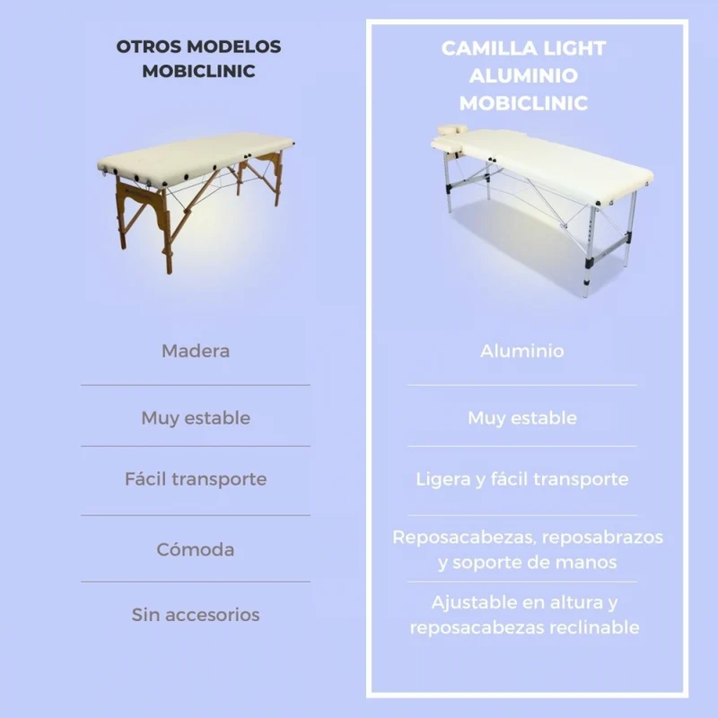 Massageliege klappbar | Kopfstütze | Tragbar | Aluminium | 186x60 cm | Creme | CA-01 Light | Mobiclinic
