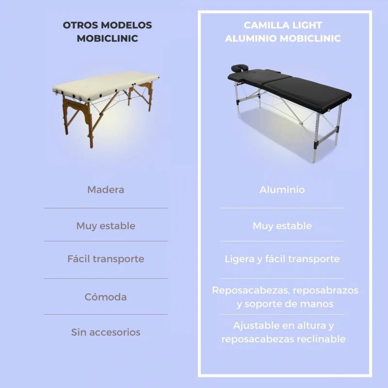 Massageliege klappbar | Kopfstütze | Tragbar | Aluminium | 186x60 cm | Schwarz | CA-01 Light | Mobiclinic