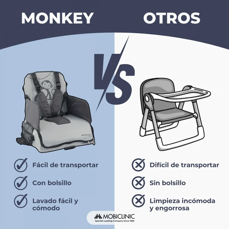 Reisehochstuhl mit Stauraum | Für Babys | Zusammenklappbar | Mit Tasche und Griff | Bis zu 15 kg | Grau | Monkey | Mobiclinic