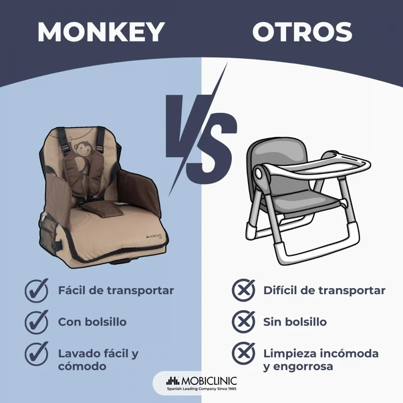 Reisehochstuhl mit Stauraum| Für Babys | Zusammenklappbar | Mit Tasche und Griff | Bis zu 15 kg | Beige | Monkey | Mobiclinic