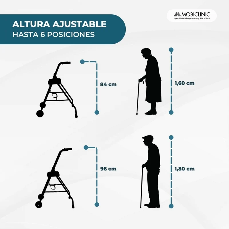 Rollator für ältere Menschen | Faltbar | Sitz | 2 Räder | Blau | Emérita | Mobiclinic
