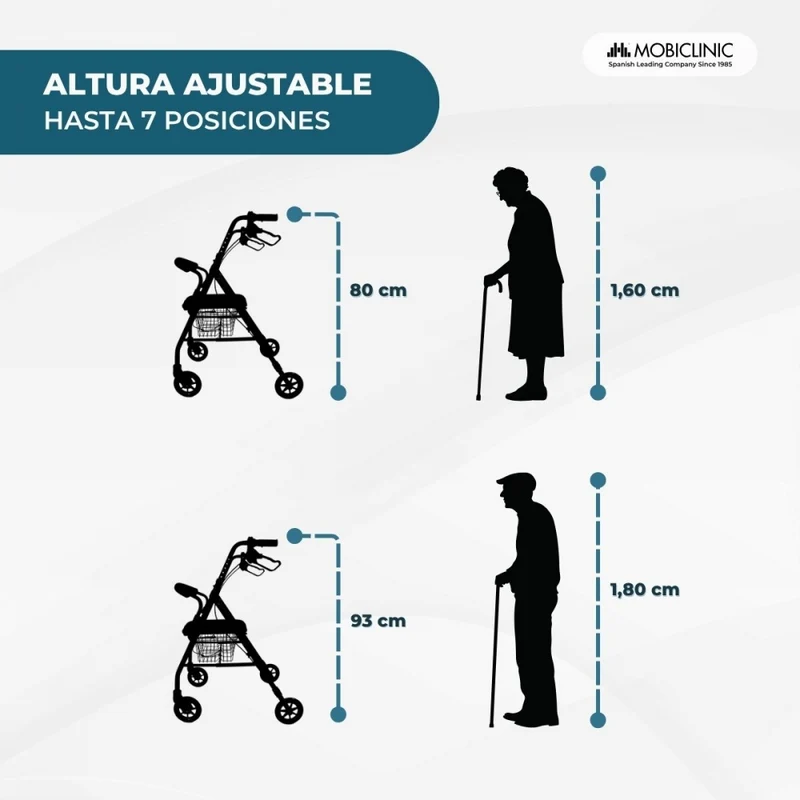 Rollator | Klappbar | Aluminium | Bremsen an Griffen | Sitz und Rückenlehne | 4 Räder | Blau | Modell: Escorial | Mobiclinic