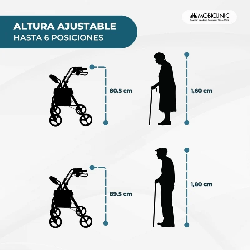 Rollator | Faltbar | 4 Räder | Rückenlehne | Sitz | Grau | Sofia | Mobiclinic