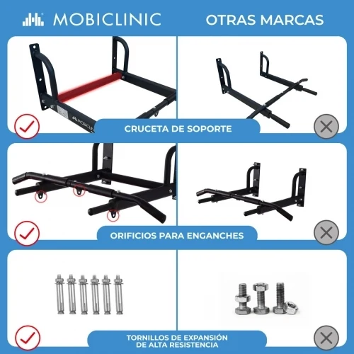 Home Gym Fitness Pack | Elastic Tubes | Pedalier | Klimmzugstangen | Mobiclinic
