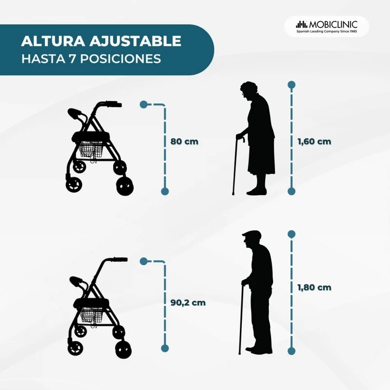 Faltbarer Rollator | Sitz und Rückenlehne | Aluminium | Korb | Für ältere Menschen | Grün | Modell: Prado | Mobiclinic